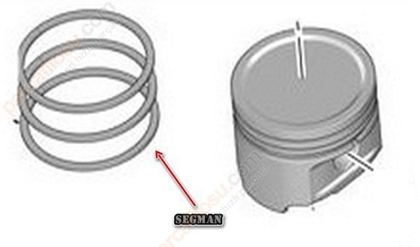MOTOR SEGMAN P206-P307 1.4 HDI 8V-FIESTA - FUSION 1.4 TDCI DURATORQ 8V ENG.(DV4) 68BG 02> 0,50 MM -