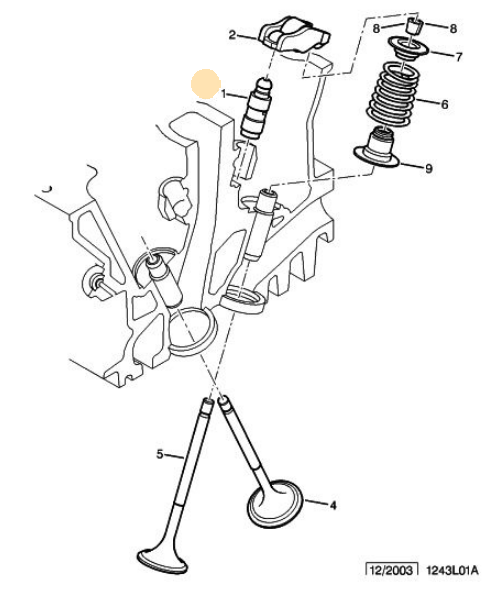 PEUGEOT & CITROEN & DS MOTOR SUBAP İTECEĞİ  ( 1.4 HDI - 1.6 HDI - 2.0 HDI - 1.4 16V BENZİNLİ MOTORLAR )