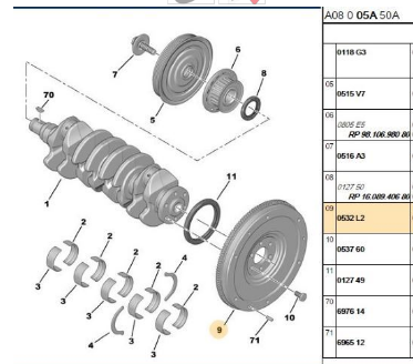 -- PEUGEOT & CITROEN -- DEBRİYAJ VOLANI 206 - NEMO - C3 - BİPPER  1.4 HDI 8 VALF ( SABİT VOLAN ) 0532.L2 0532L2
