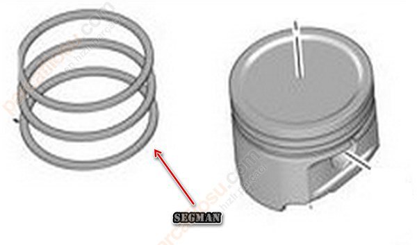 MOTOR SEGMAN 82,20mm (+0,60) PARTNER DW8