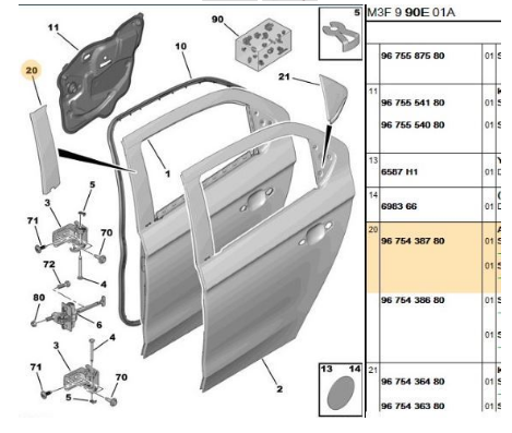 PEUGEOT & CİTROEN -- 301 / C - ELYSEE KAPI DİREK BANDI -- ARKA / SAĞ --